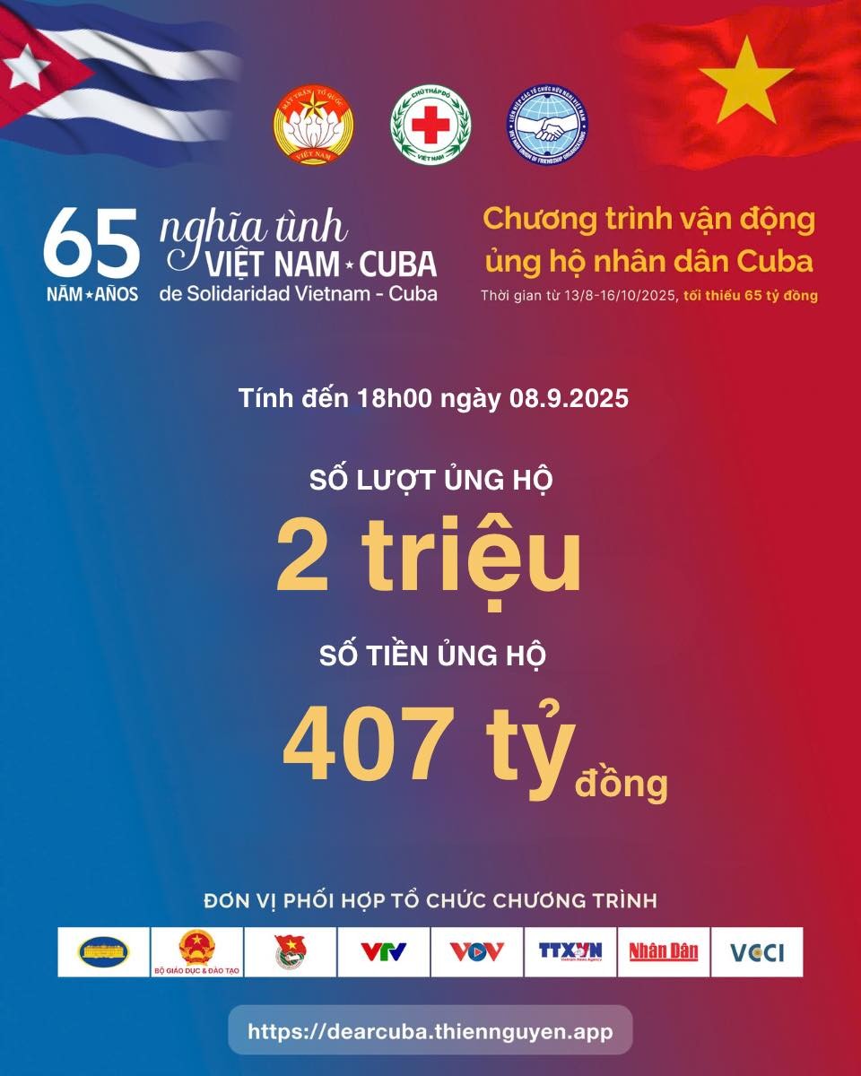 Số liệu cập nhật tính đến 18h ngày 8/9/2025 của chiến dịch ủng hộ nhân dân Cuba 