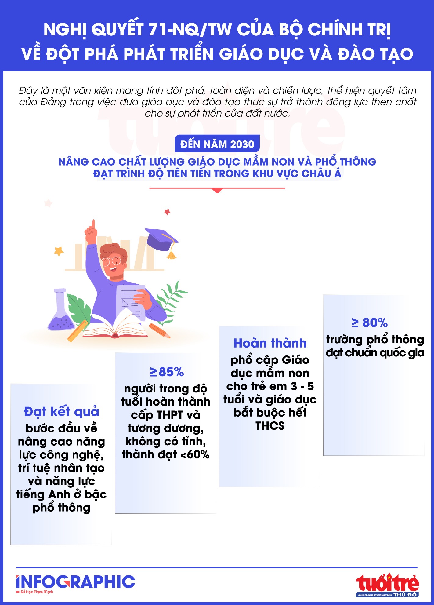 Bệ phóng đưa giáo dục Việt Nam vươn tầm trong kỷ nguyên mới