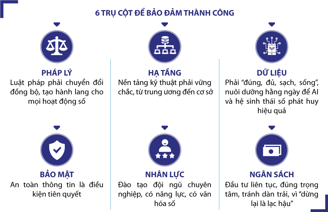 Khởi nguồn phong trào cách mạng toàn dân trong kỷ nguyên số