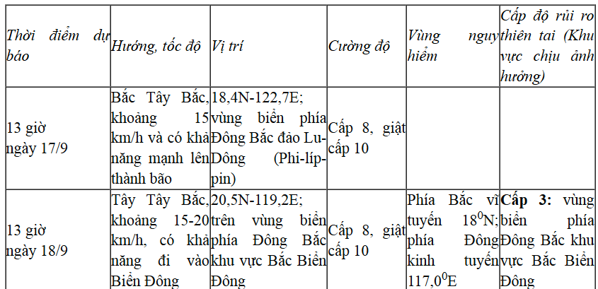 Xuất hiện áp thấp nhiệt đới gần Biển Đông