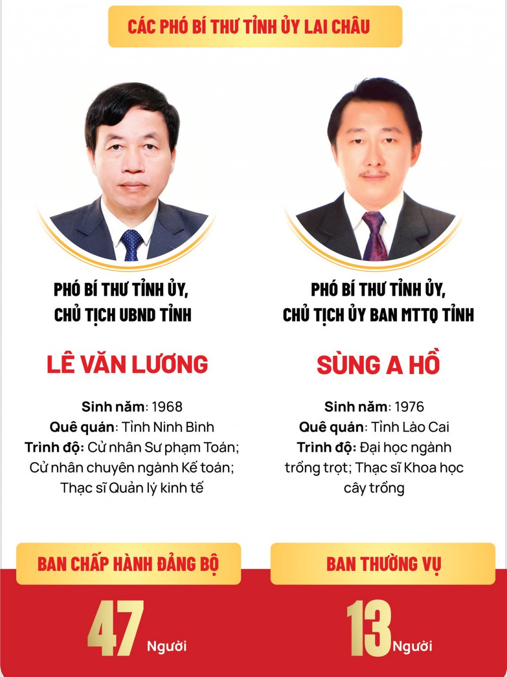 Chân dung đồng chí Lê Minh Ngân, tân Bí thư Tỉnh ủy Lai Châu khóa XV Chân dung đồng chí Lê Minh Ngân, tân Bí thư Tỉnh ủy Lai Châu khóa XV