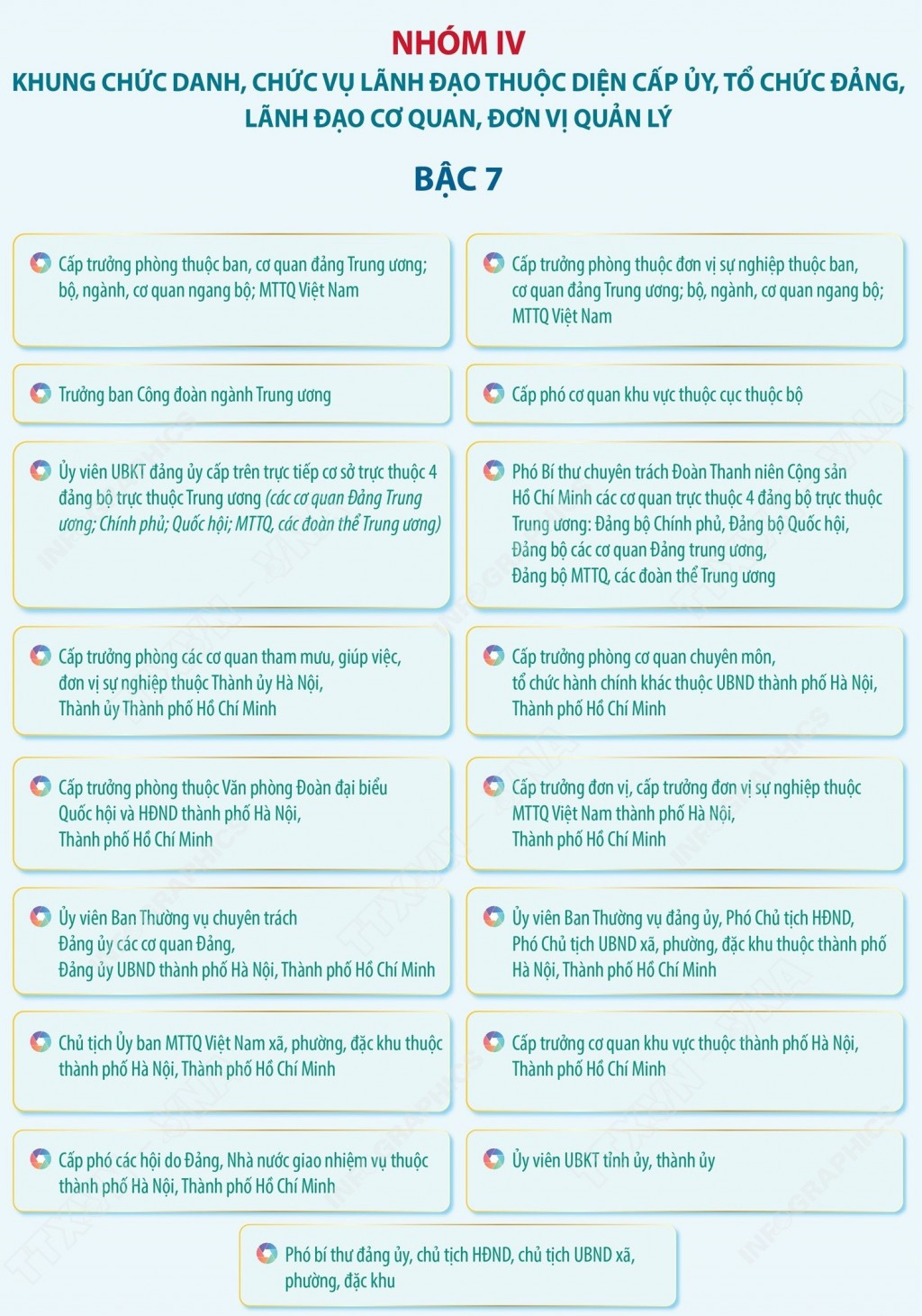 Danh mục vị trí chức danh, nhóm chức danh, chức vụ lãnh đạo hệ thống chính trị