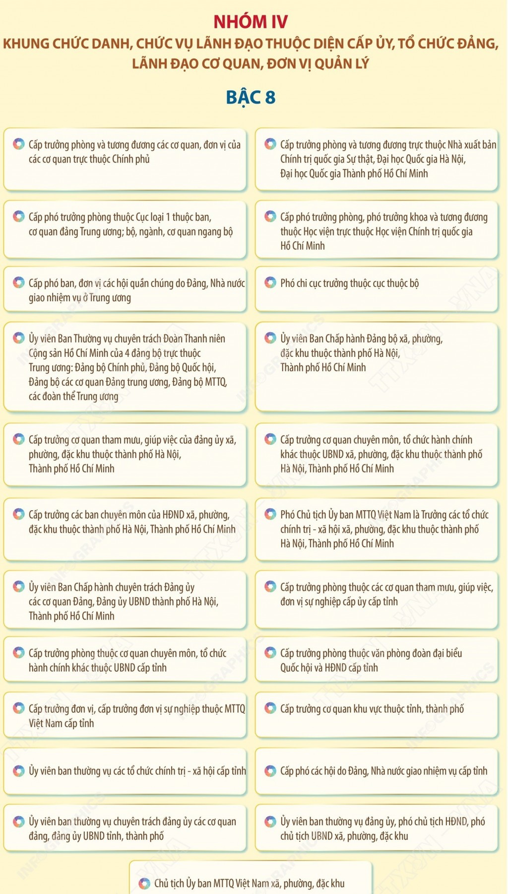 Danh mục vị trí chức danh, nhóm chức danh, chức vụ lãnh đạo hệ thống chính trị