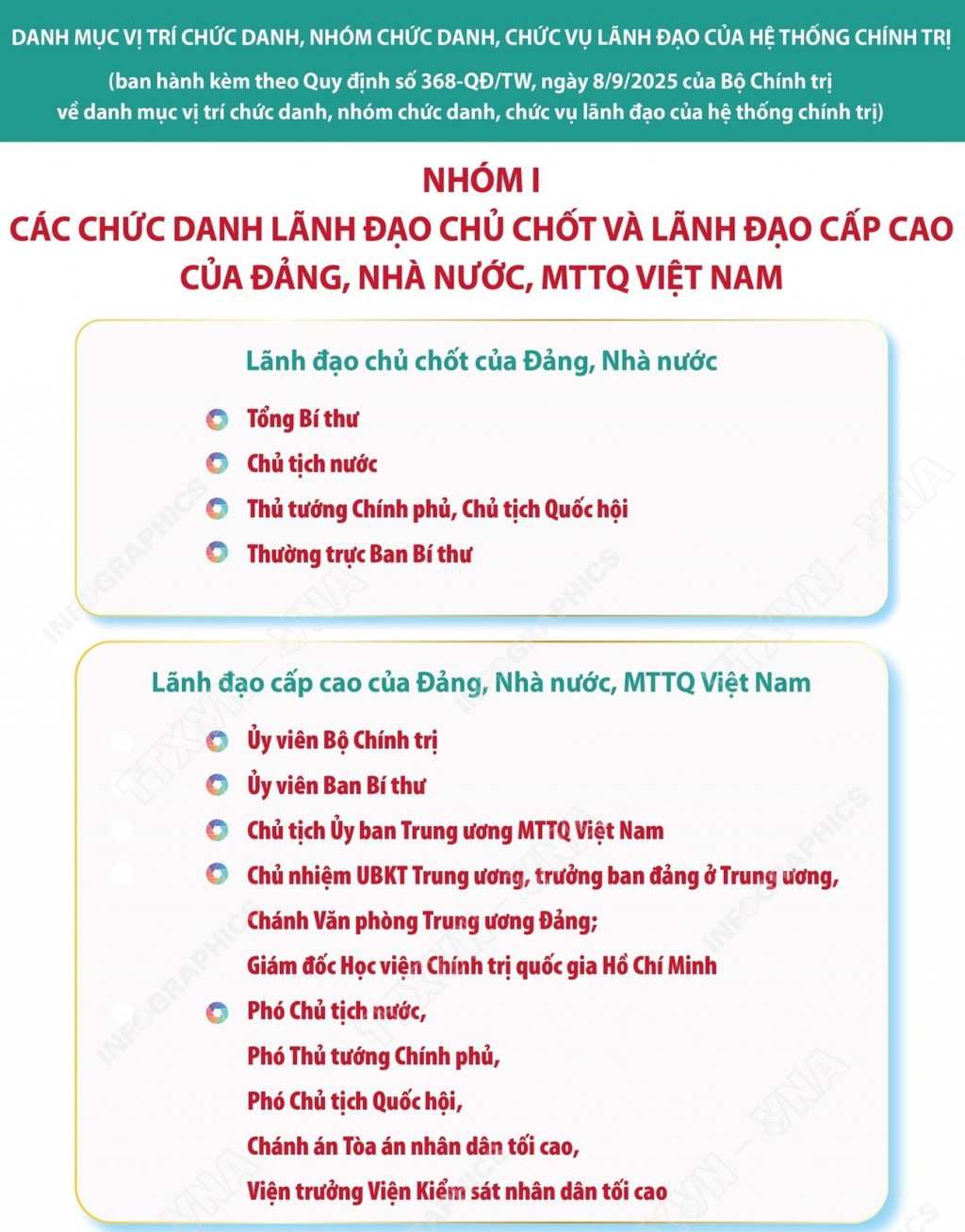 Danh mục vị trí chức danh, nhóm chức danh, chức vụ lãnh đạo hệ thống chính trị