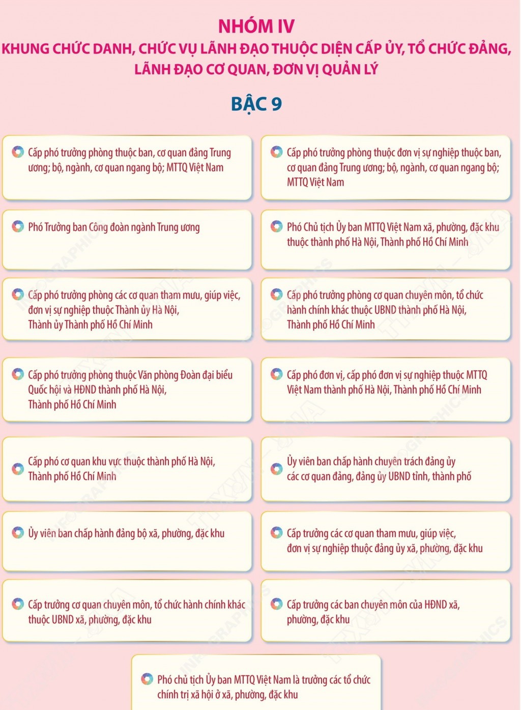 Danh mục vị trí chức danh, nhóm chức danh, chức vụ lãnh đạo hệ thống chính trị