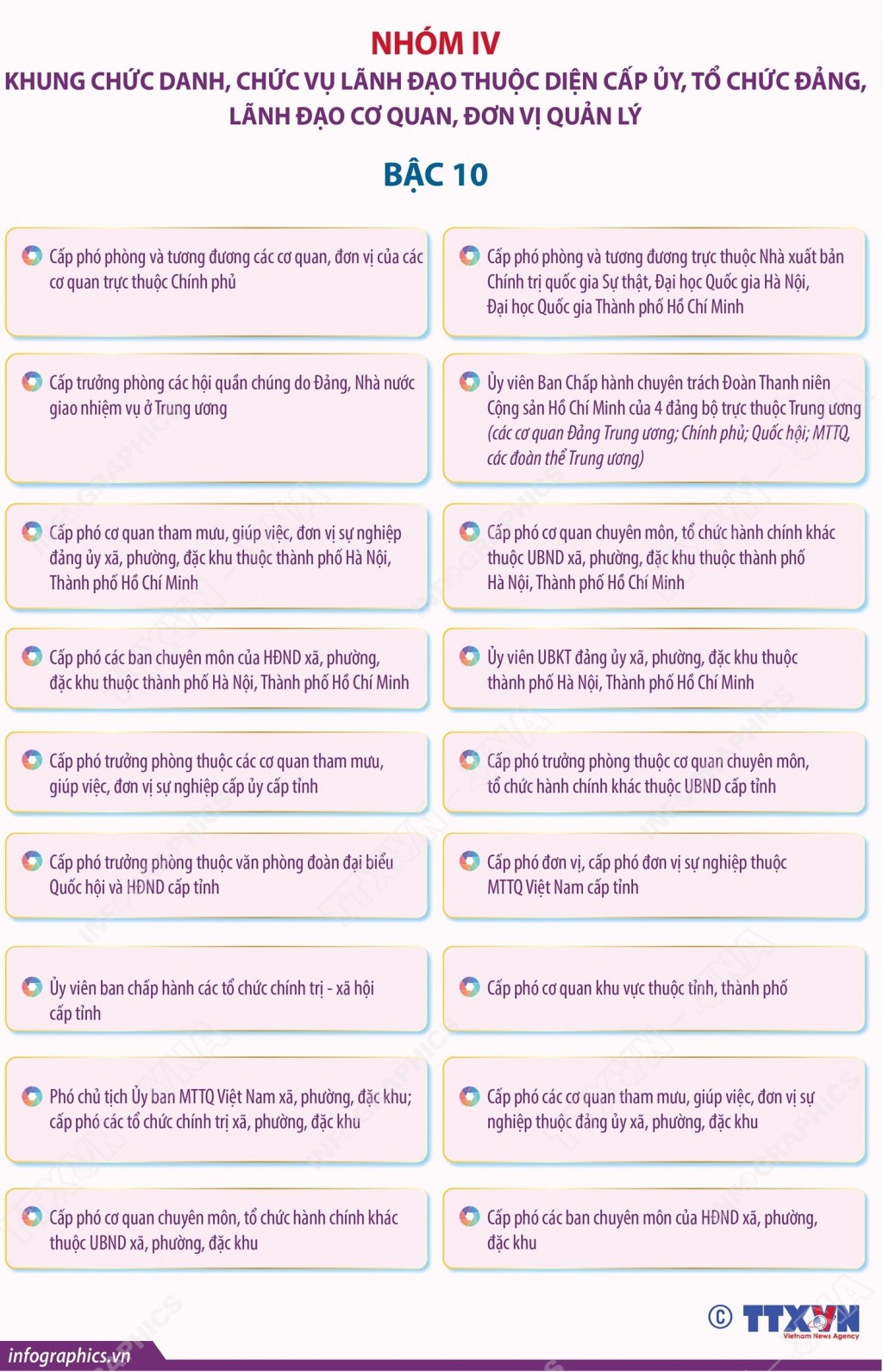 Danh mục vị trí chức danh, nhóm chức danh, chức vụ lãnh đạo hệ thống chính trị