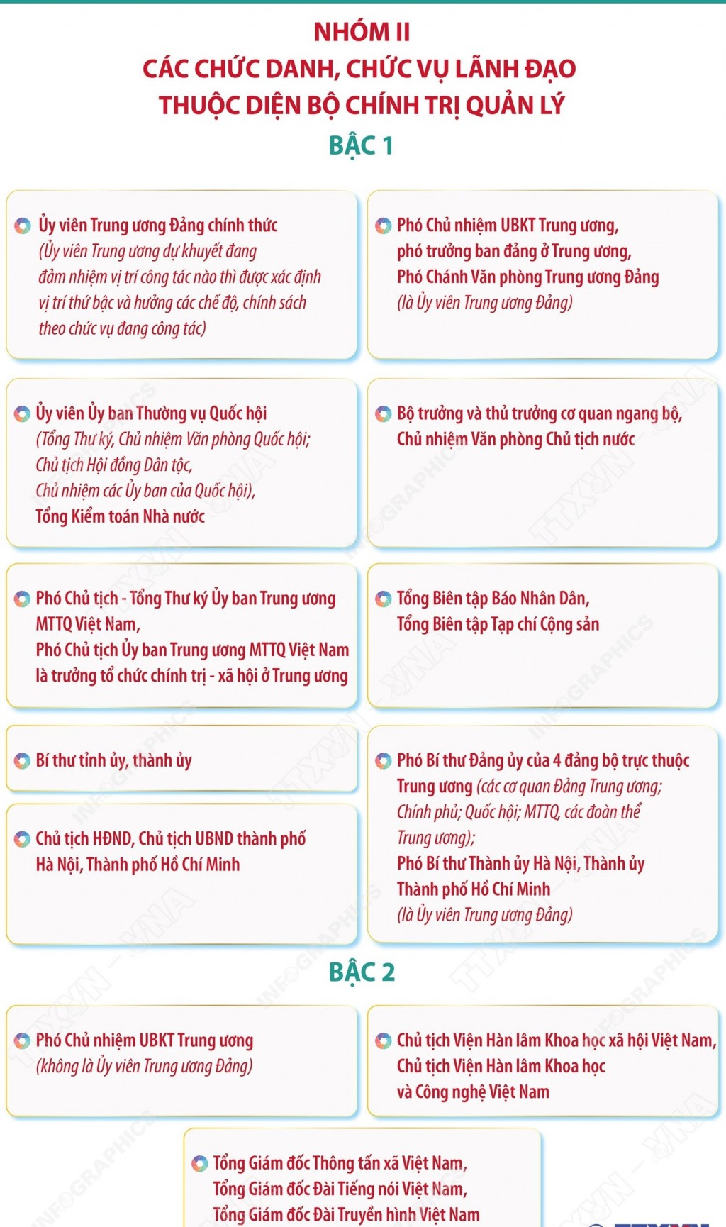 Danh mục vị trí chức danh, nhóm chức danh, chức vụ lãnh đạo hệ thống chính trị