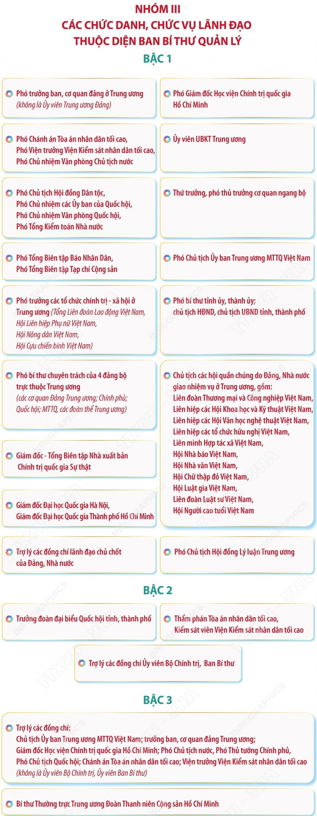 Danh mục vị trí chức danh, nhóm chức danh, chức vụ lãnh đạo hệ thống chính trị