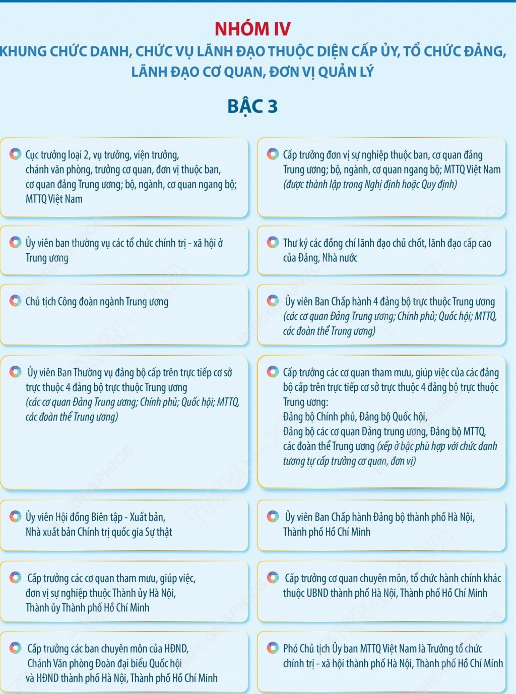 Danh mục vị trí chức danh, nhóm chức danh, chức vụ lãnh đạo hệ thống chính trị