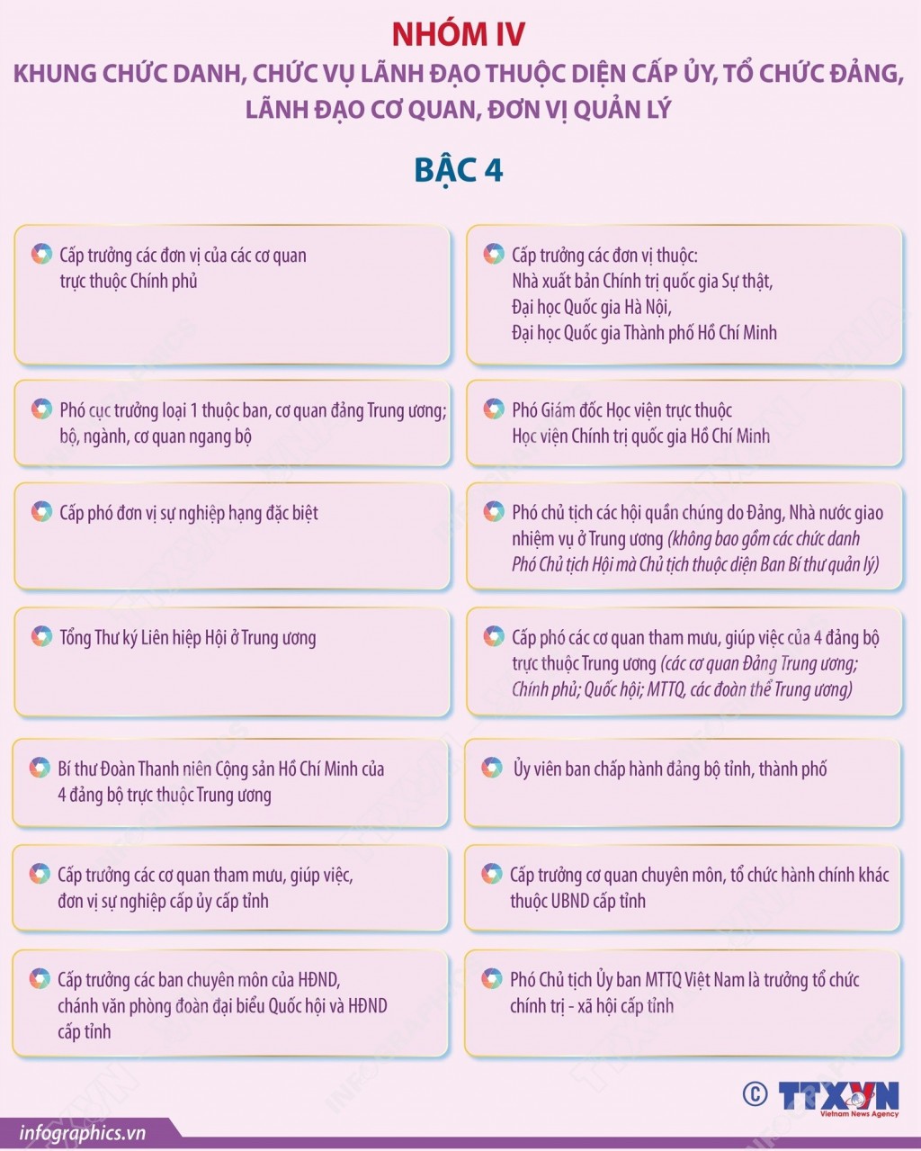 Danh mục vị trí chức danh, nhóm chức danh, chức vụ lãnh đạo hệ thống chính trị