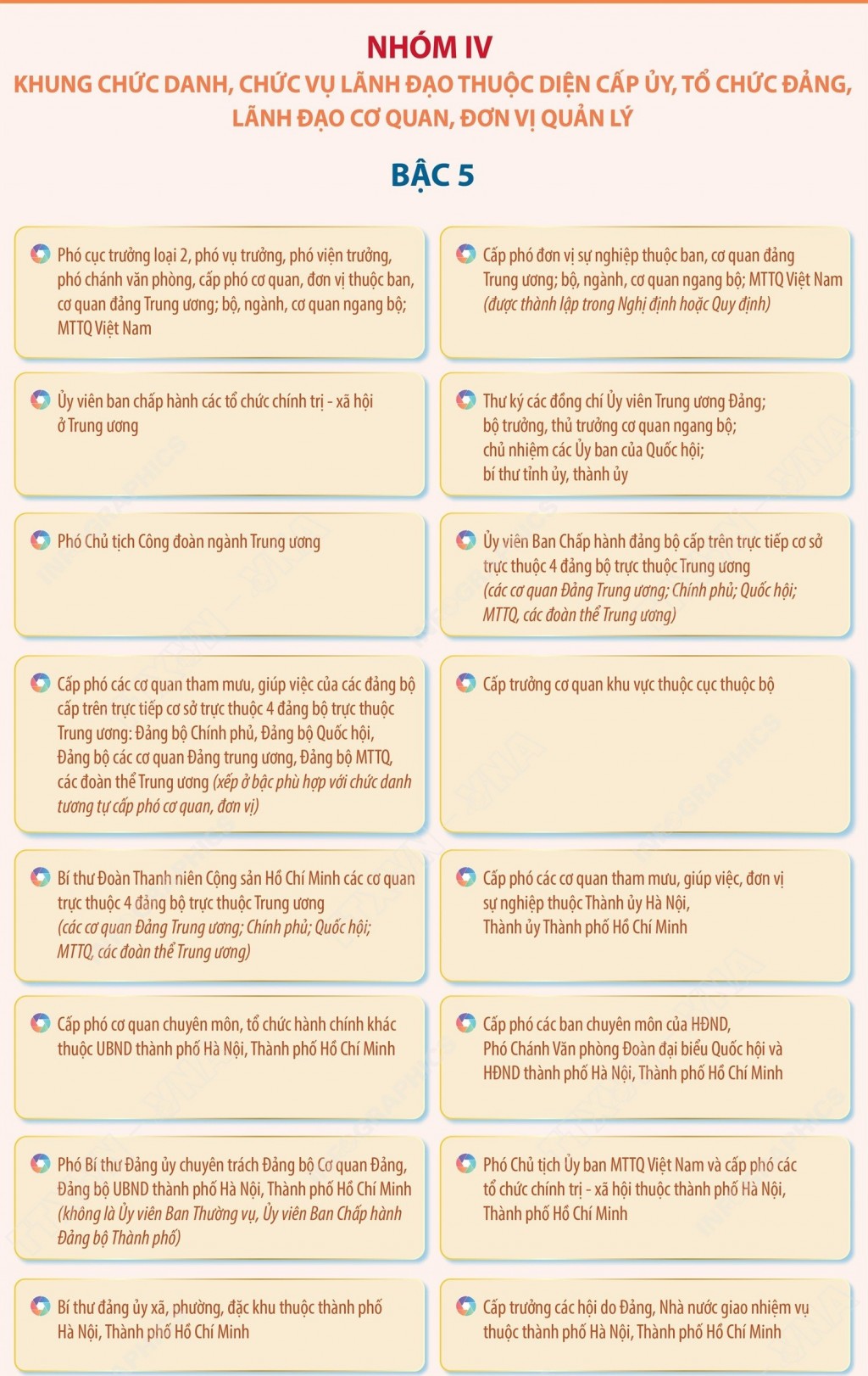 Danh mục vị trí chức danh, nhóm chức danh, chức vụ lãnh đạo hệ thống chính trị