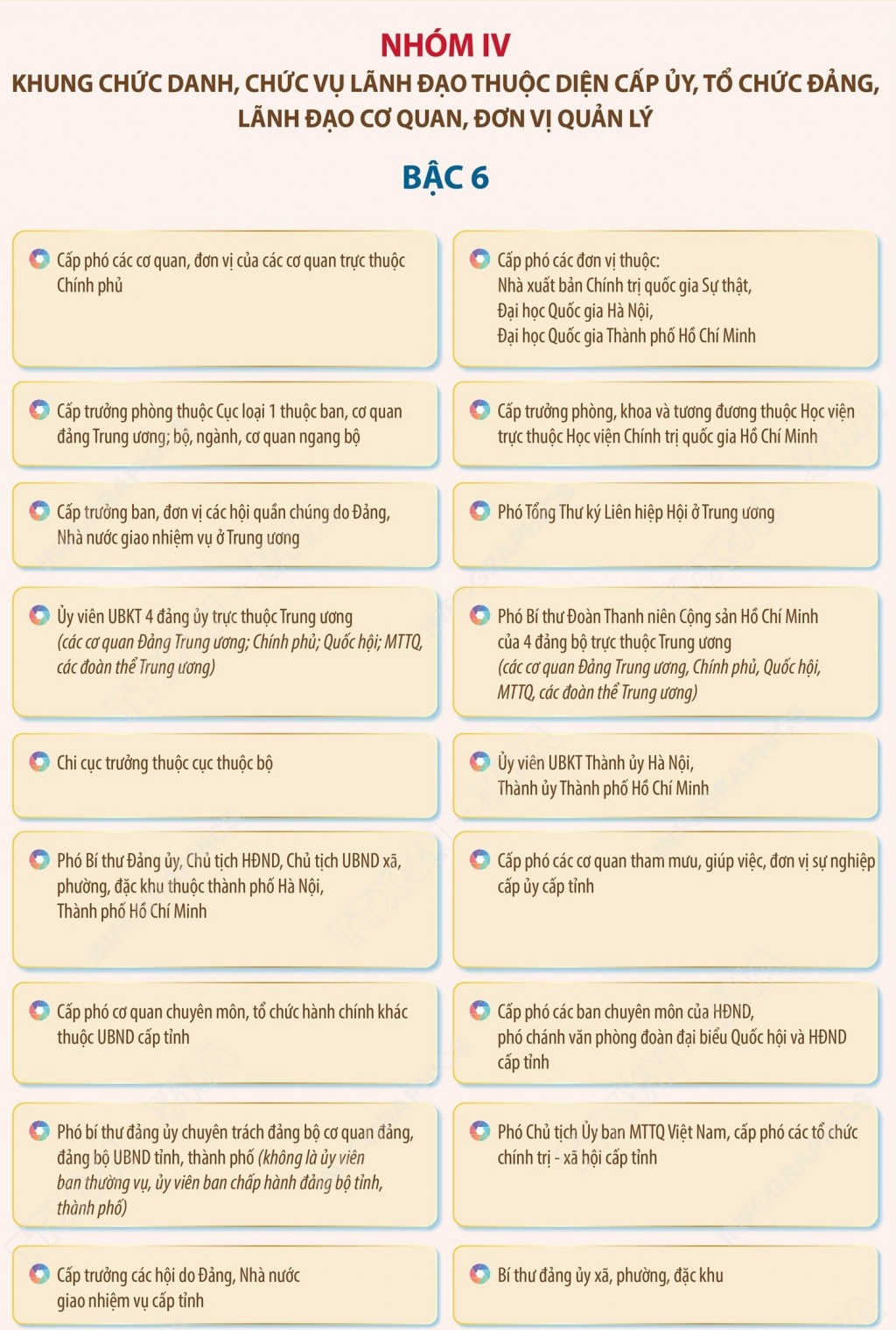 Danh mục vị trí chức danh, nhóm chức danh, chức vụ lãnh đạo hệ thống chính trị