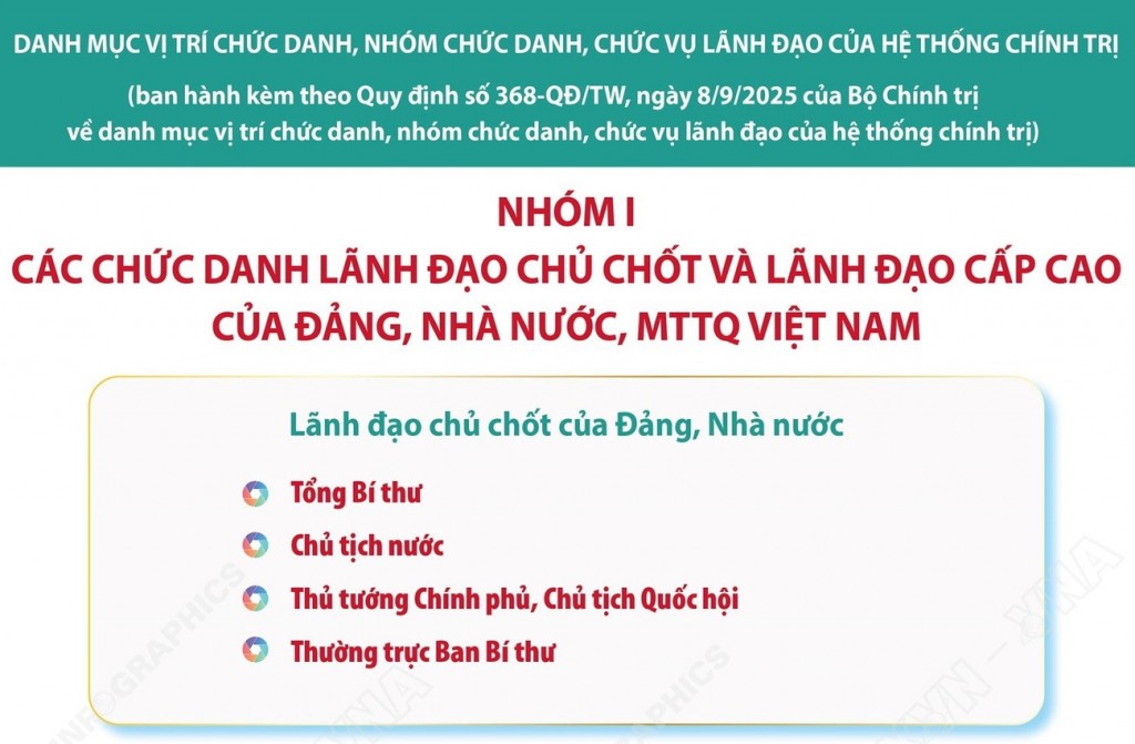 Danh mục vị trí chức danh, nhóm chức danh, chức vụ lãnh đạo hệ thống chính trị