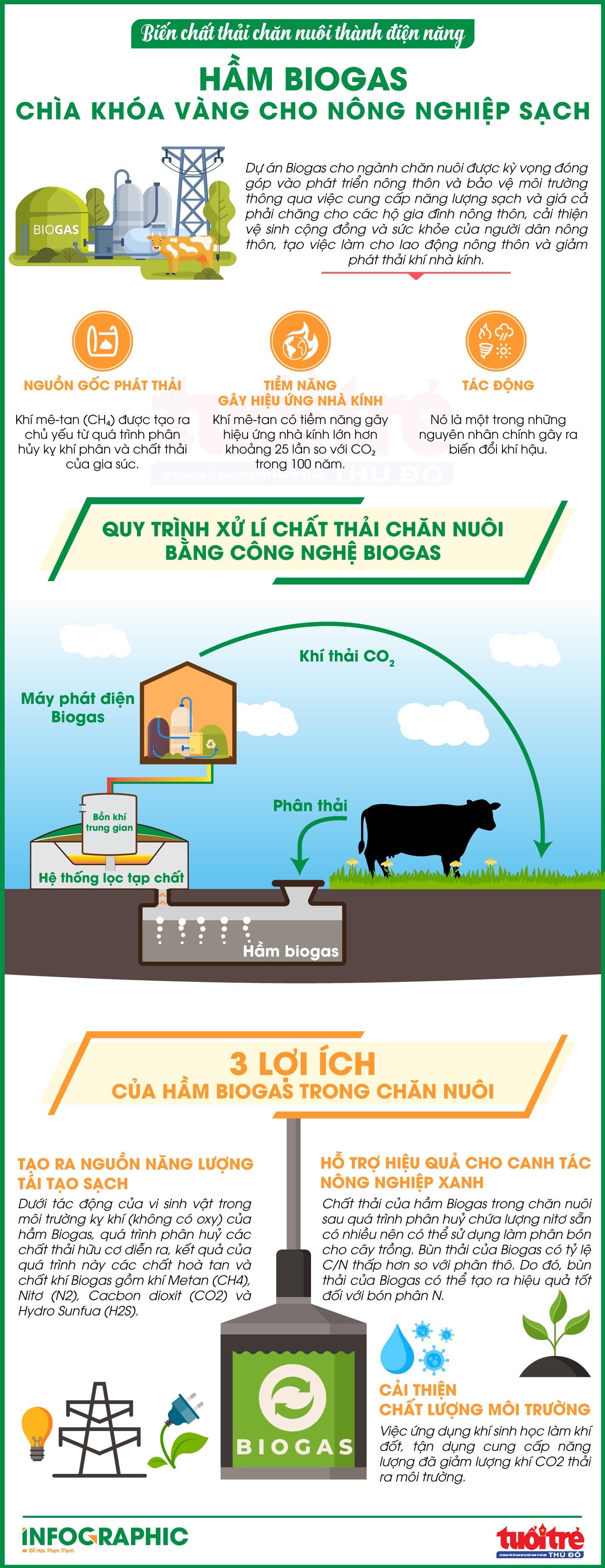 Hầm biogas - Chìa khóa vàng cho nông nghiệp sạch