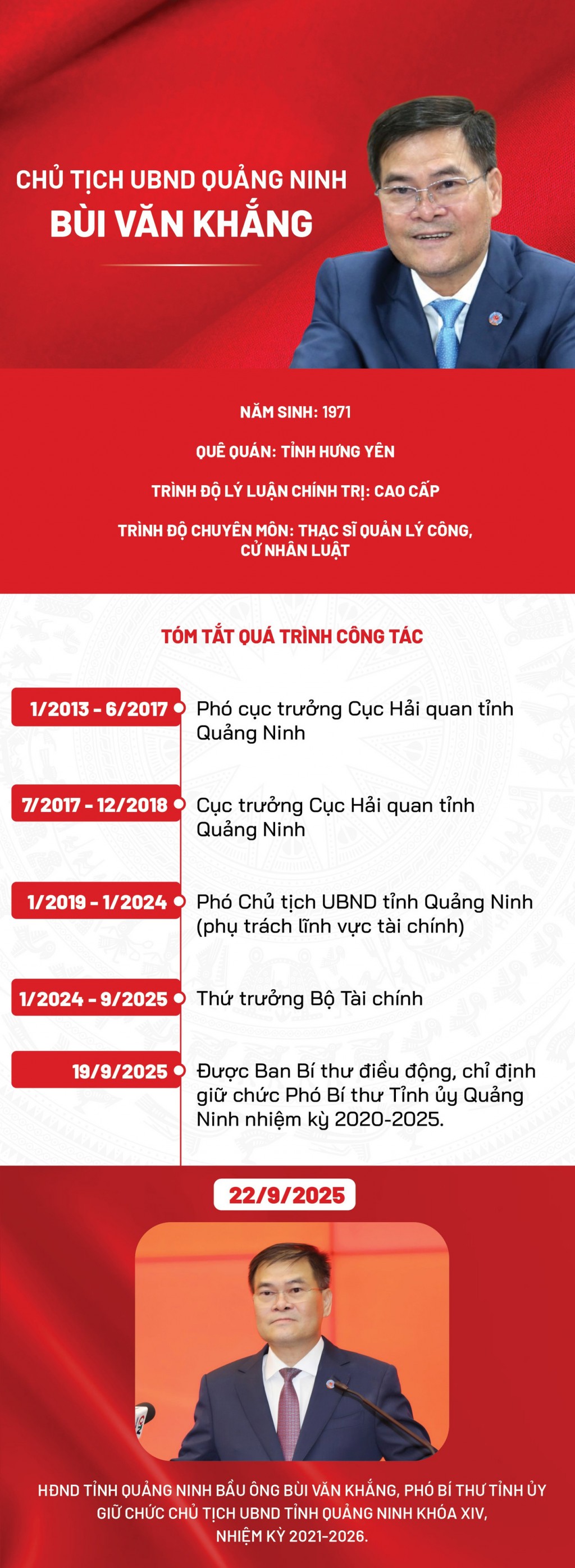 Chân dung tân Chủ tịch UBND tỉnh Quảng Ninh Bùi Văn Khắng