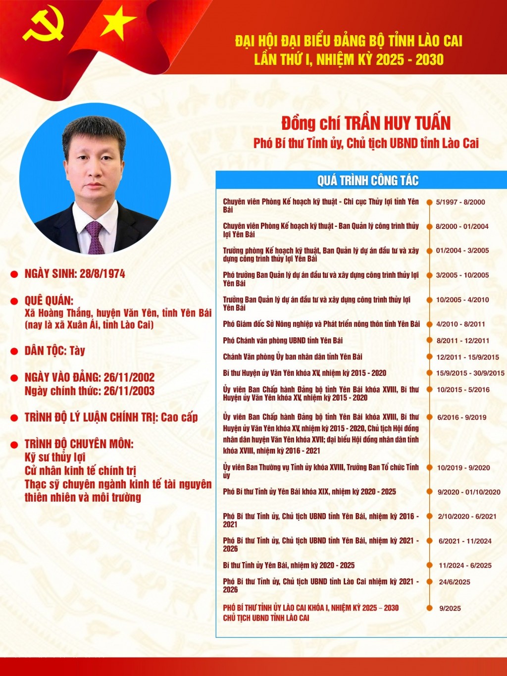Chân dung đồng chí Trần Huy Tuấn, Phó Bí thư Tỉnh ủy, Chủ tịch UBND tỉnh Lào Cai