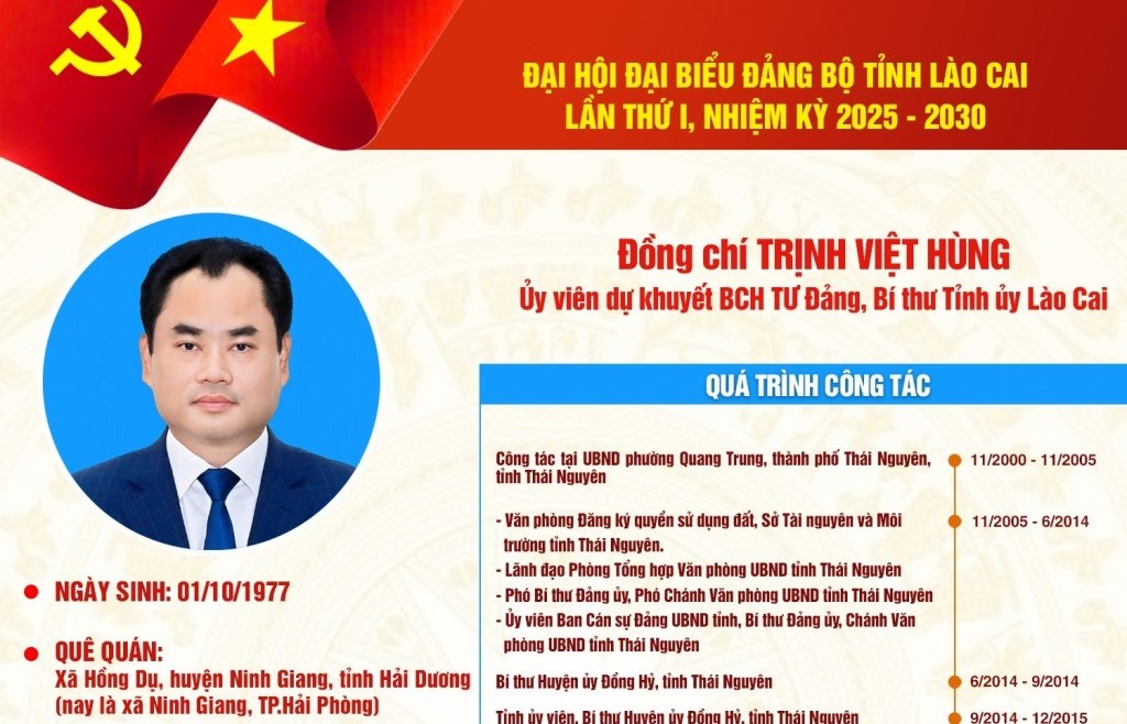 Chân dung đồng chí Trịnh Việt Hùng, Ủy viên dự khuyết BCH Trung ương Đảng, Bí thư Tỉnh ủy Lào Cai