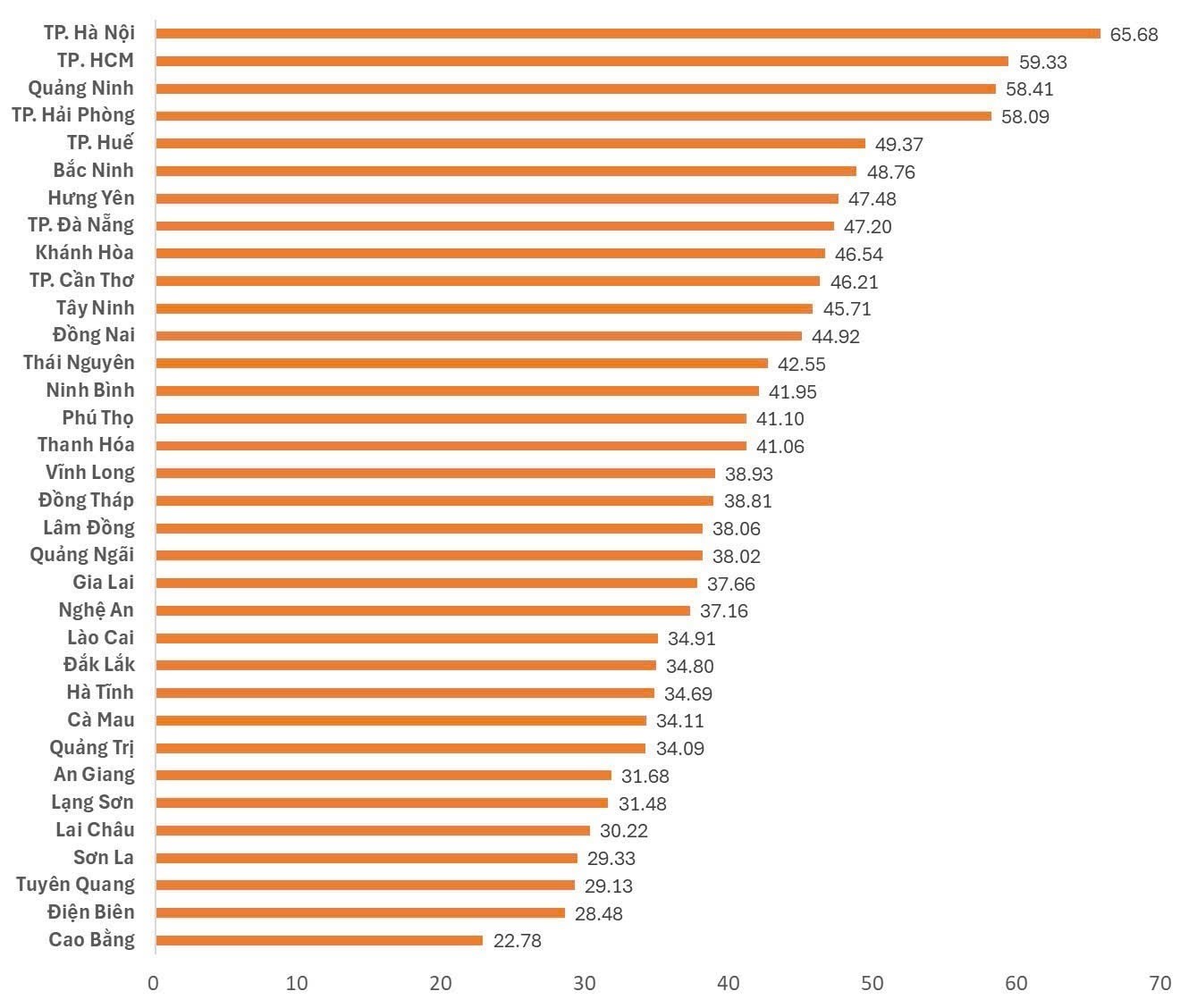 Kết quả Chỉ số đổi mới sáng tạo cấp địa phương năm 2025 Kết quả Chỉ số đổi mới sáng tạo cấp địa phương năm 2025