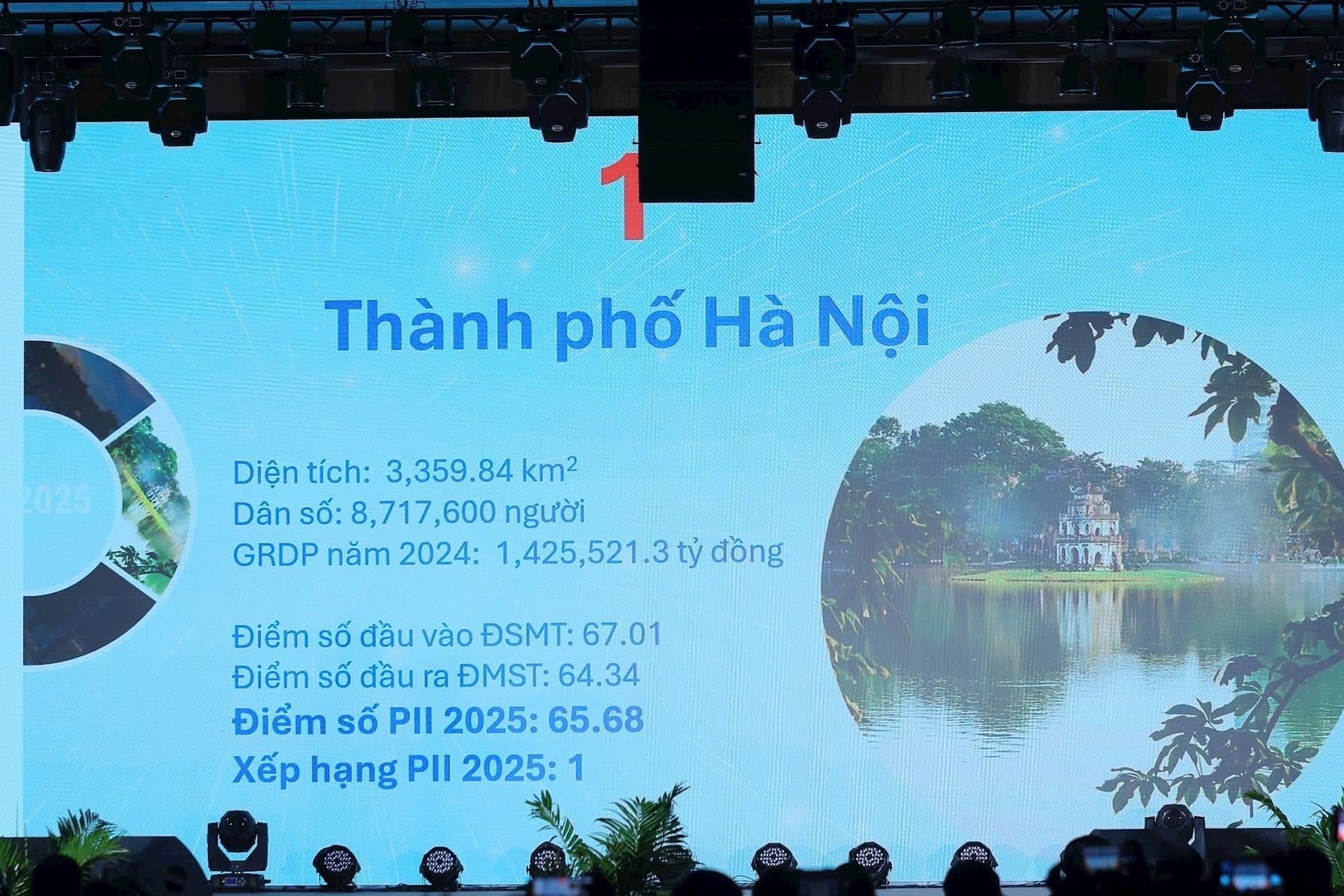Công bố Chỉ số đổi mới sáng tạo cấp địa phương. Ảnh: Mạnh Hưng Công bố Chỉ số đổi mới sáng tạo cấp địa phương. Ảnh: Mạnh Hưng