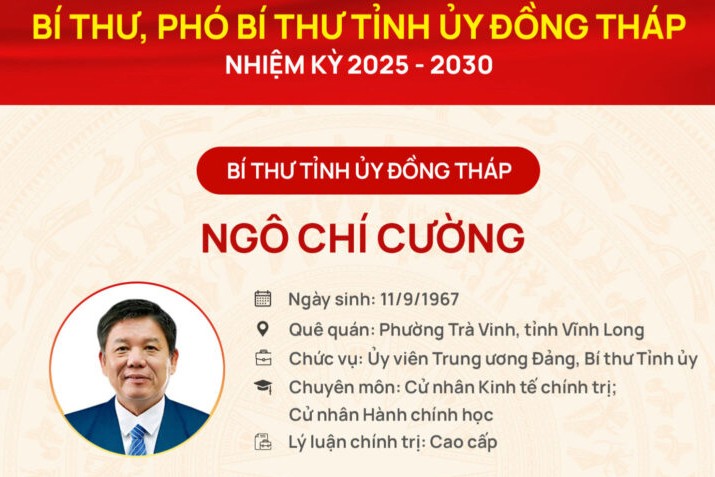 Chân dung Bí thư, các Phó Bí thư Tỉnh ủy Đồng Tháp