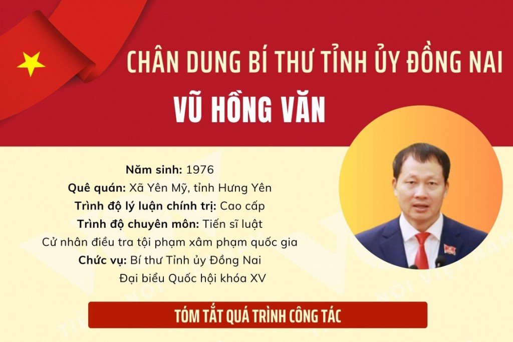 Chân dung Bí thư, Phó Bí thư, Ban Thường vụ Tỉnh ủy Đồng Nai nhiệm kỳ 2025-2030