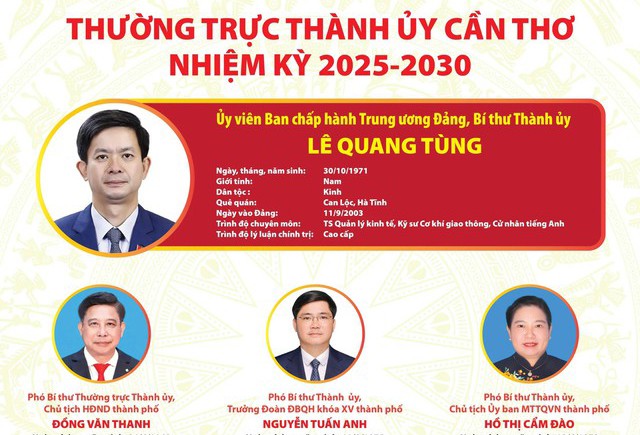 Chi tiết nhân sự Thường trực Thành ủy Cần Thơ nhiệm kỳ 2025 – 2030