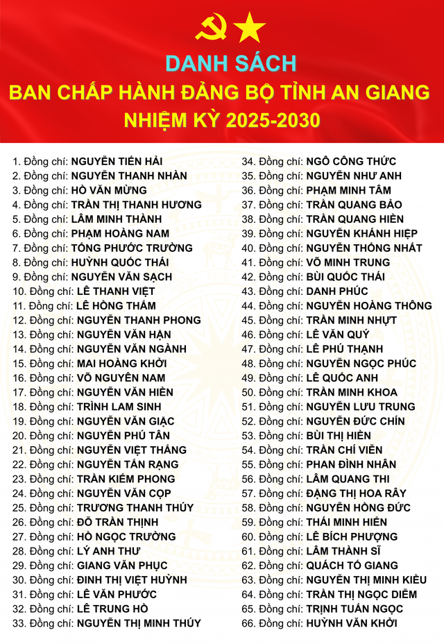 Danh sách Ban Chấp hành, Ban Thường vụ Tỉnh ủy An Giang