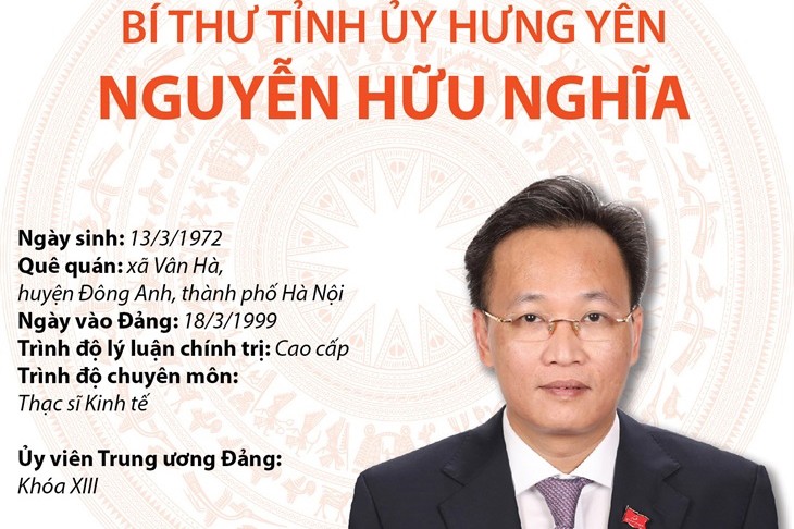Chân dung Bí thư, các Phó Bí thư Tỉnh ủy Hưng Yên nhiệm kỳ 2025-2030