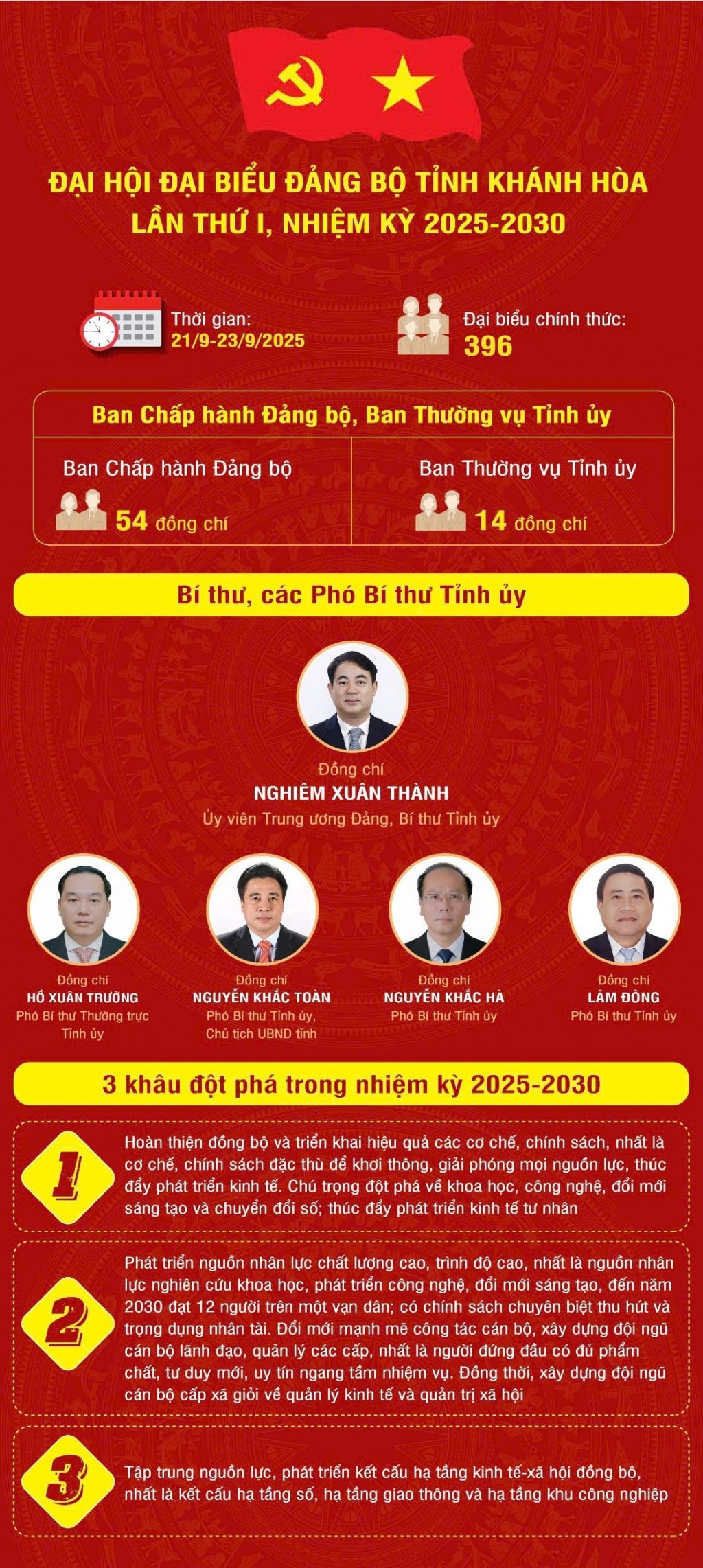 Chân dung Bí thư, các Phó Bí thư Tỉnh ủy Khánh Hòa nhiệm kỳ 2025-2030 Chân dung Bí thư, các Phó Bí thư Tỉnh ủy Khánh Hòa nhiệm kỳ 2025-2030