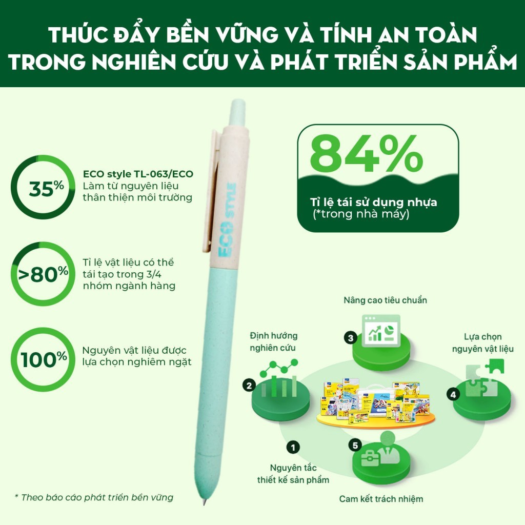 Ưu đãi bằng chính sách – “liều ôxy” cho doanh nghiệp xanh