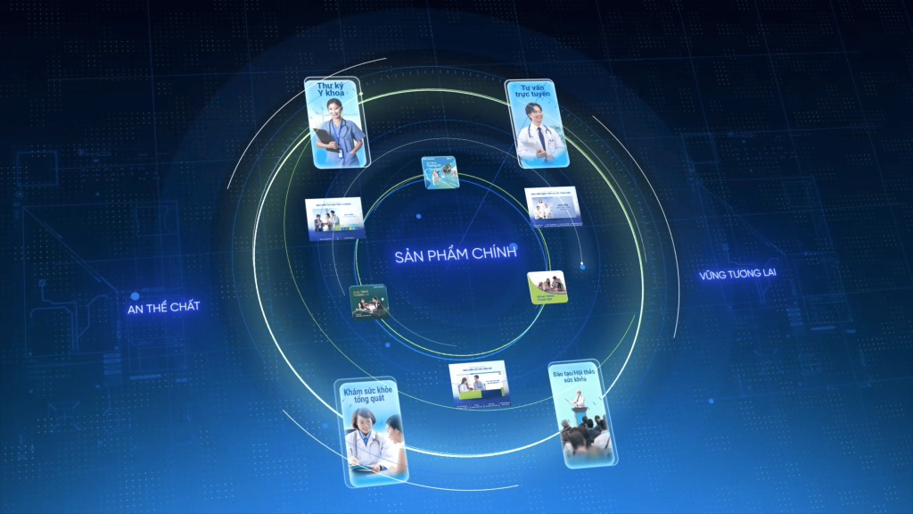 Ảnh 1 - BIDV MetLife chính thức giới thiệu hệ sinh thái sản phẩm và dịch vụ khách hàng thế hệ mới