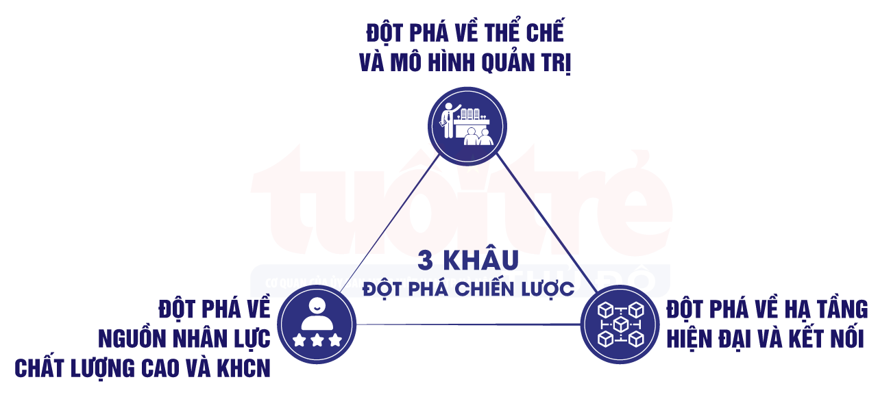 Hồi sinh kinh tế Thủ đô sau bão COVID-19 và Làn gió mới hội