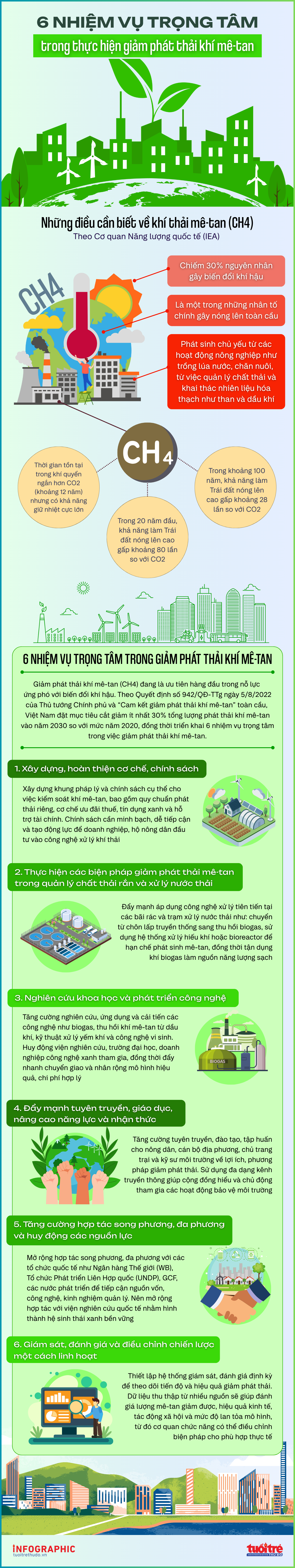 Nhiệm vụ trọng tâm trong giảm phát thải khí mê-tan Nhiệm vụ trọng tâm trong giảm phát thải khí mê-tan