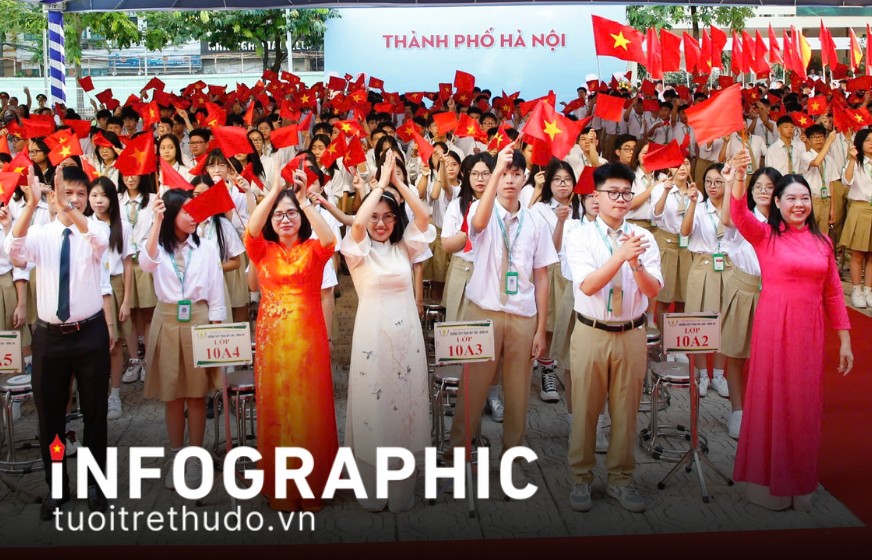 Hà Nội dẫn đầu toàn quốc về giáo dục chất lượng cao và phát triển nguồn nhân lực