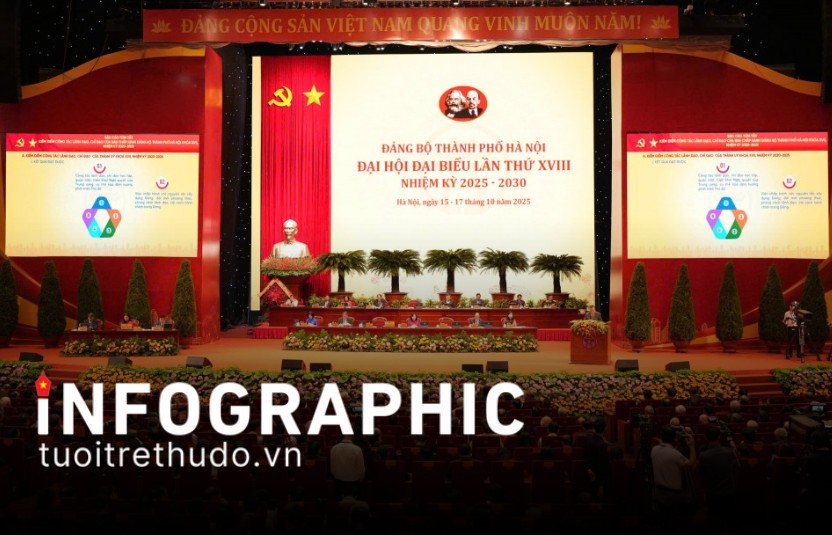 10 nhóm nhiệm vụ, giải pháp trọng tâm của Thủ đô