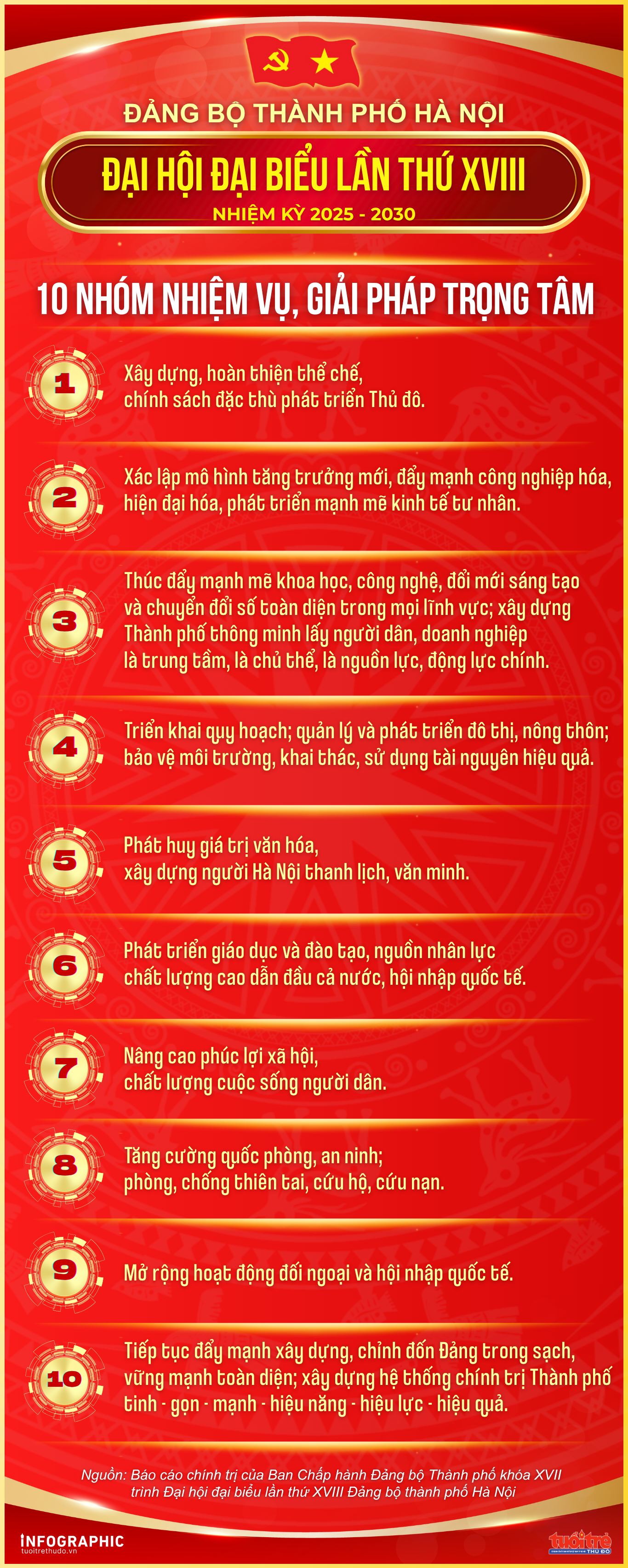 10 nhóm nhiệm vụ, giải pháp trọng tâm của Thủ đô