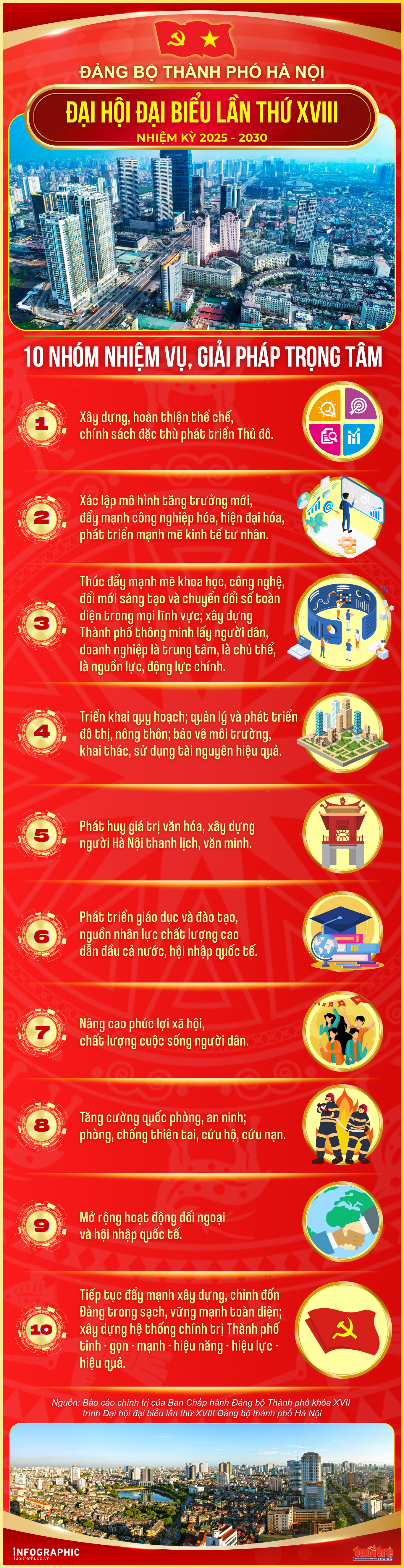 10 nhóm nhiệm vụ, giải pháp trọng tâm của Thủ đô