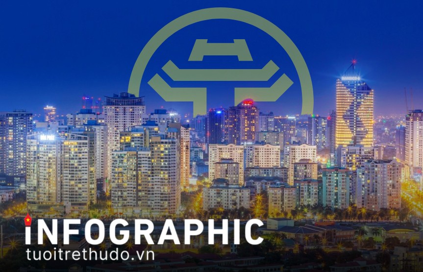 Thành tựu kinh tế nổi bật của Thủ đô Hà Nội nhiệm kỳ 2021 - 2025