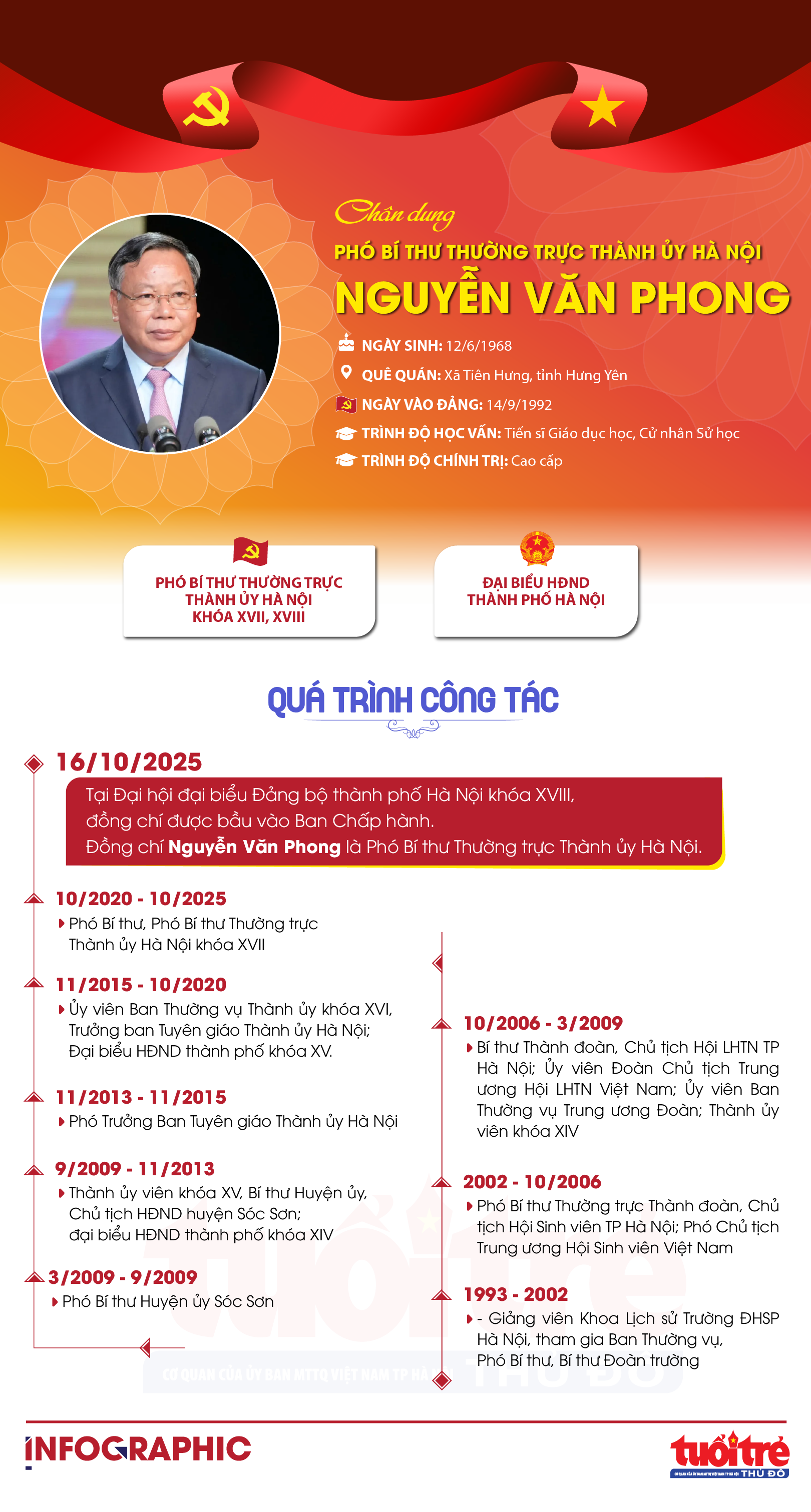 Chân dung Phó Bí thư Thường trực Thành ủy Hà Nội Nguyễn Văn Phong