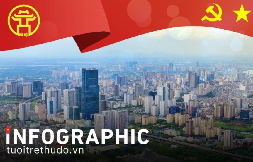 Dấu ấn công tác xây dựng Đảng của TP Hà Nội nhiệm kỳ 2020 - 2025