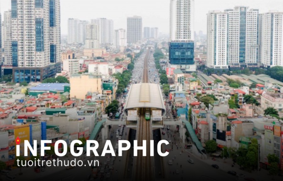 Những chỉ tiêu kinh tế - xã hội chủ yếu của Hà Nội đến năm 2030