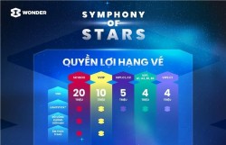 Khui “sít rịt” những “tấm vé vàng” của 8Wonder Winter 2025