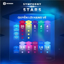 Khui “sít rịt” những “tấm vé vàng” của 8Wonder Winter 2025