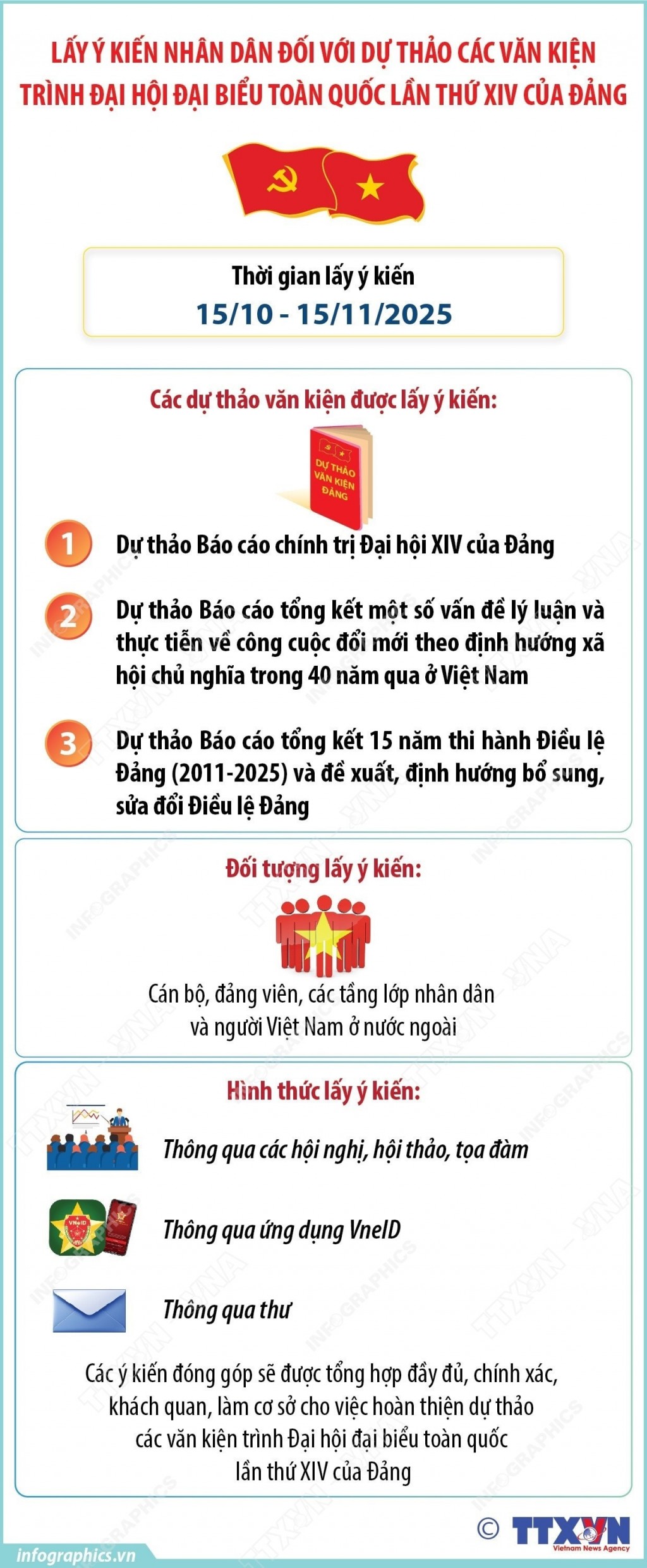 Lấy ý kiến nhân dân đối với dự thảo các văn kiện trình Đại hội XIV của Đảng
