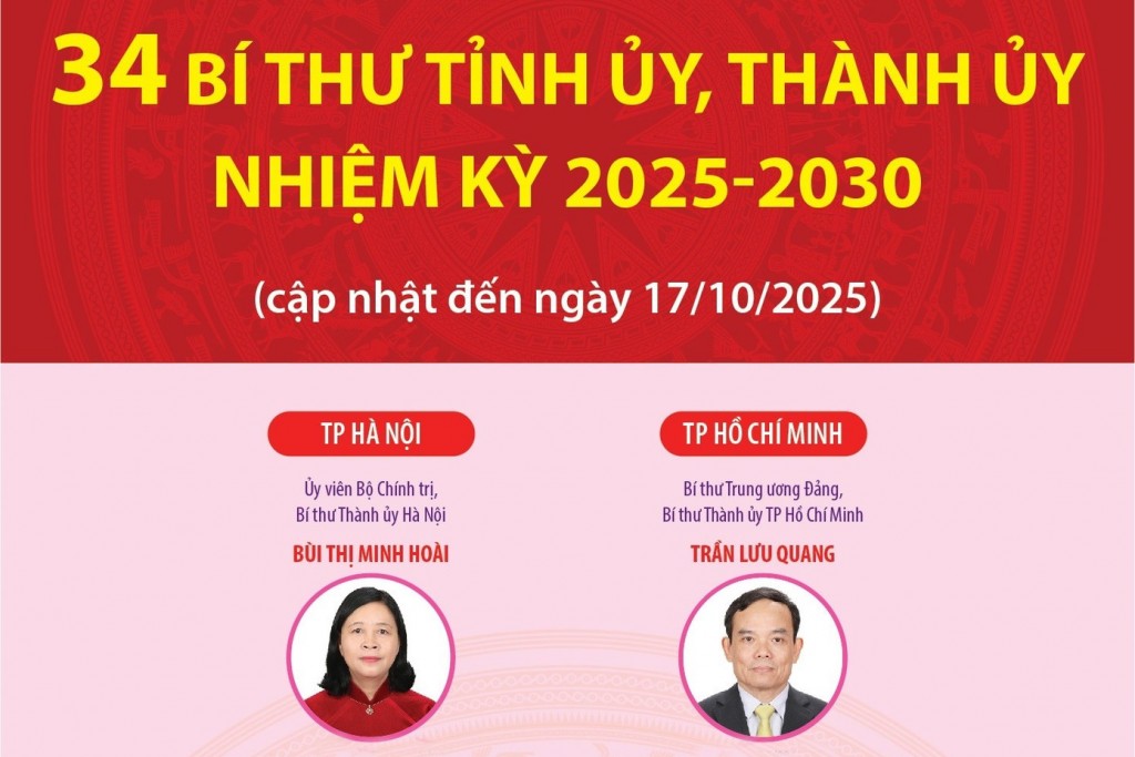 Chân dung 34 Bí thư Tỉnh ủy, Thành ủy nhiệm kỳ 2025-2030