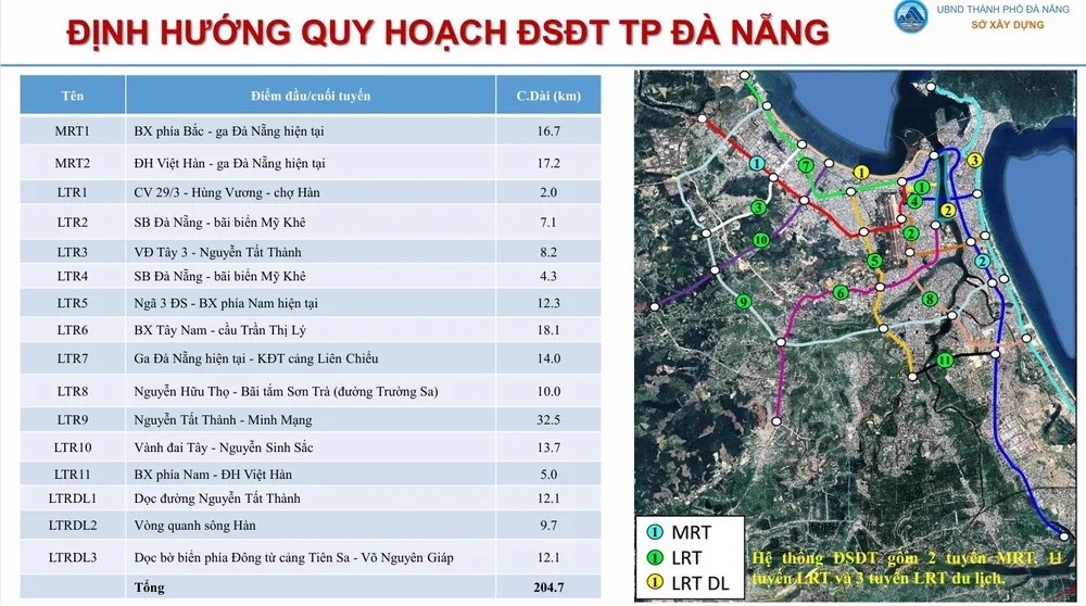 Định hướng quy hoạch hệ thống đường sắt đô thị của Đà Nẵng sẽ gồm 16 tuyến, tổng chiều dài 294 km