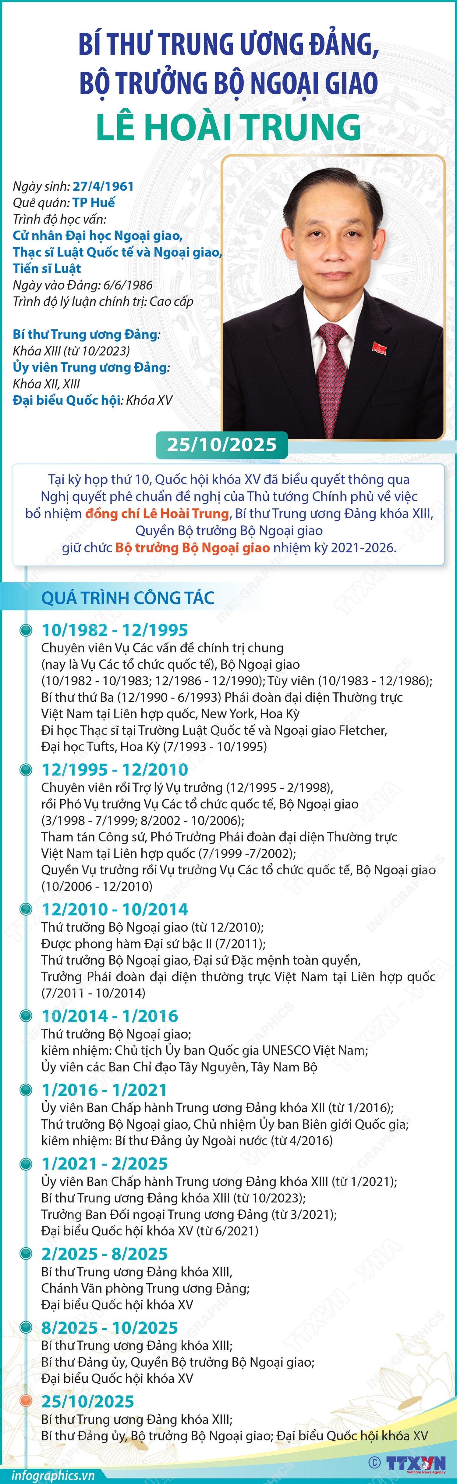 Chân dung tân Bộ trưởng Bộ Ngoại giao Lê Hoài Trung Chú thích ảnh
