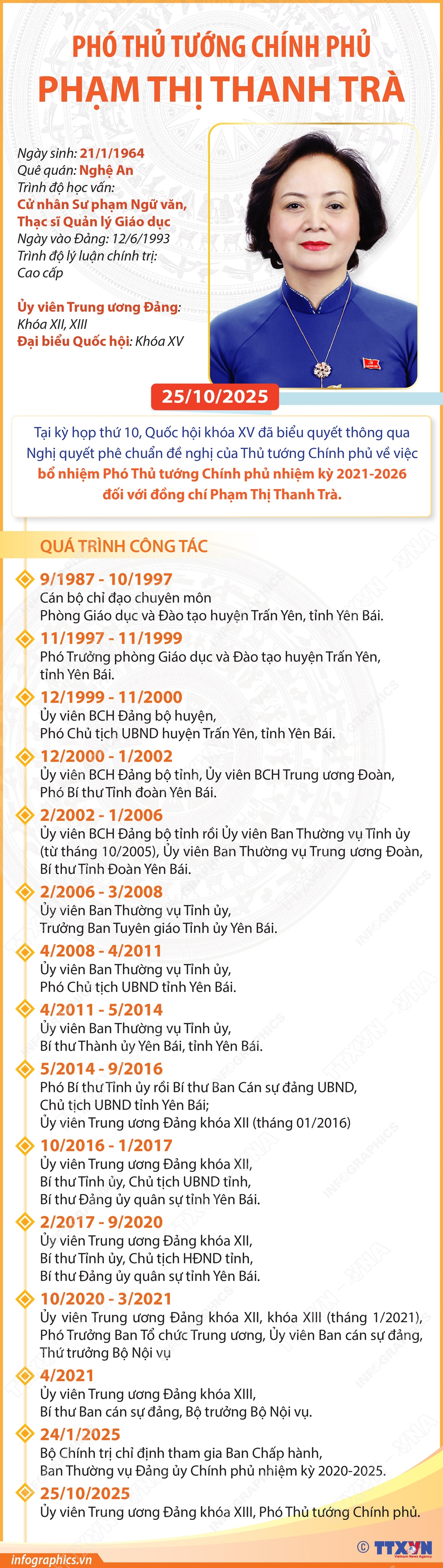Chân dung Phó Thủ tướng Chính phủ Phạm Thị Thanh Trà Chú thích ảnh