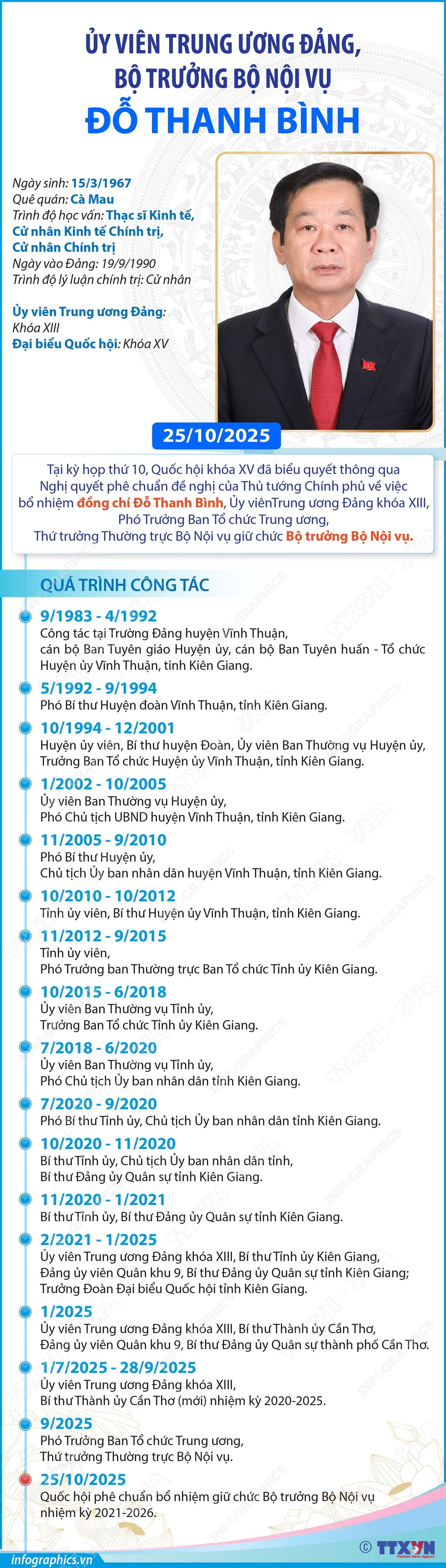 Chân dung tân Bộ trưởng Bộ Nội vụ Đỗ Thanh Bình Chú thích ảnh