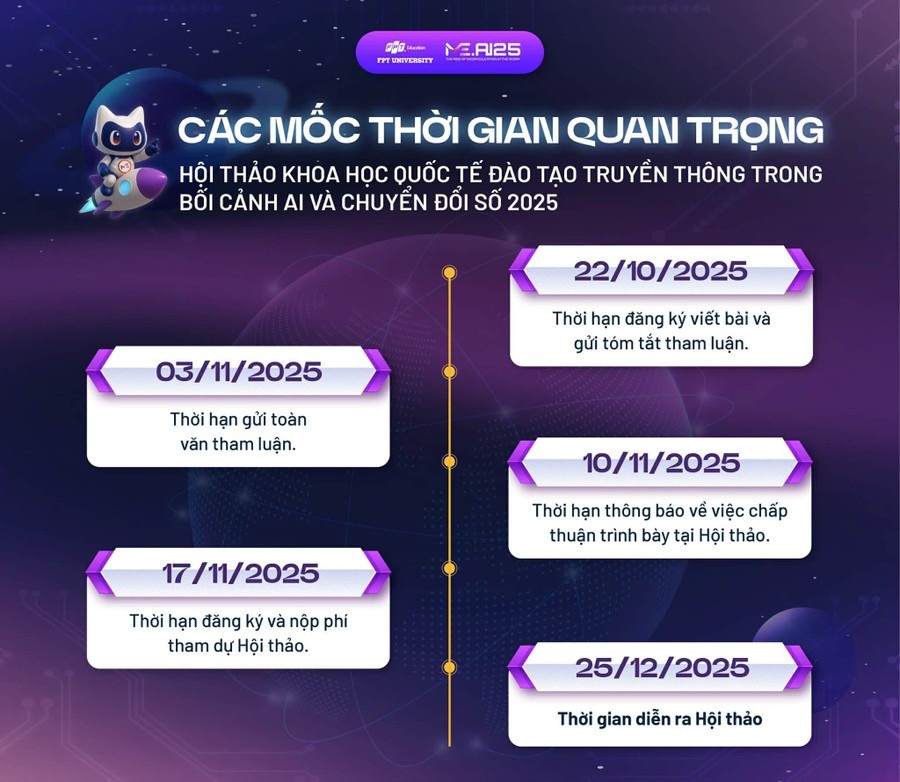 Đào tạo truyền thông trong bối cảnh AI và chuyển đổi số 2025 Đào tạo truyền thông trong bối cảnh AI và chuyển đổi số 2025